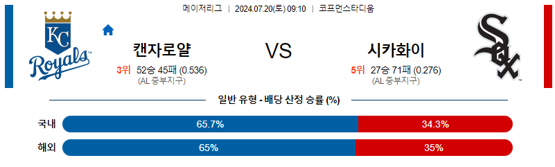 7월20일 MLB 캔자스시티 시카고 화이트삭스 해외야구분석 무료중계 스포츠분석