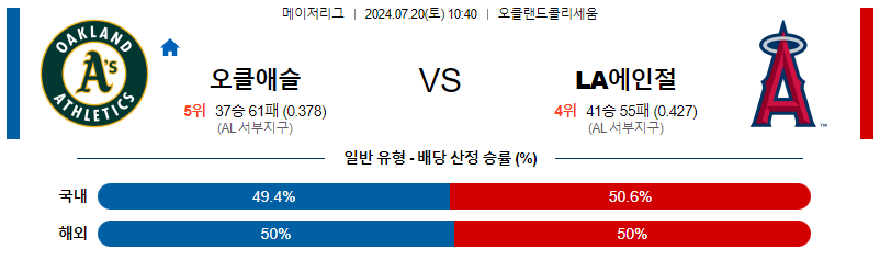 7월20일 MLB 오클랜드 LA에인절스 해외야구분석 무료중계 스포츠분석