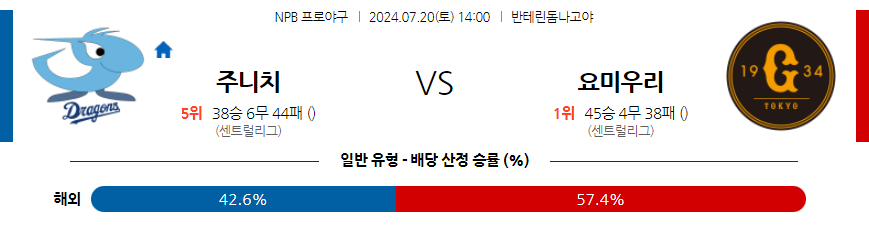 7월 20일 NPB 주니치 요미우리