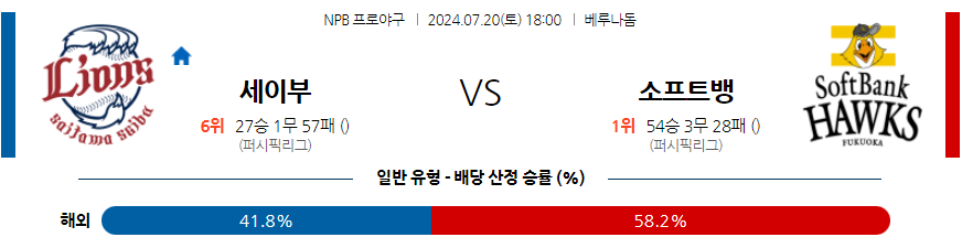 7월 20일 NPB 세이부 소프트뱅크 한일야구분석 무료중계 스포츠분석