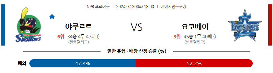 7월 20일 NPB 야쿠르트 요코하마