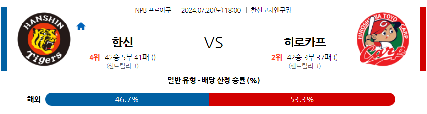 7월 20일 NPB 한신 히로시마