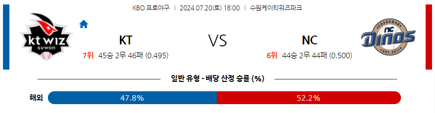 7월 20일 KBO KT NC