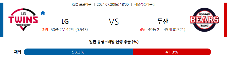 7월 20일 KBO LG 두산 한일야구분석 무료중계 스포츠분석