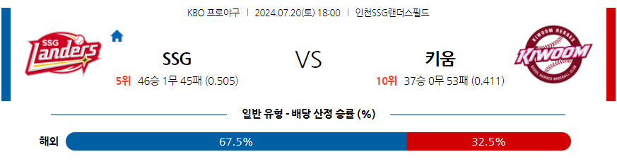 7월 20일 KBO SSG 키움 한일야구분석 무료중계 스포츠분석