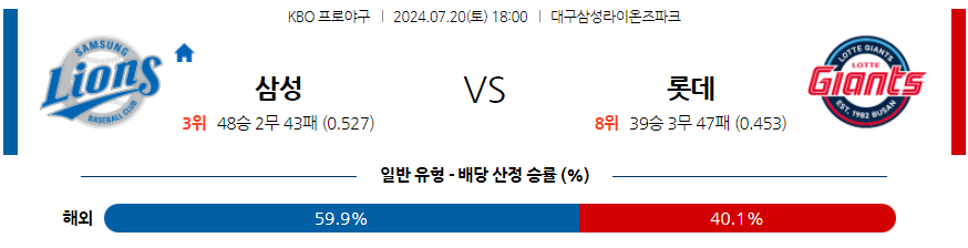 7월 20일 KBO 삼성 롯데 한일야구분석 무료중계 스포츠분석