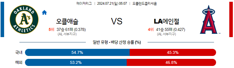 7월21일 MLB 오클랜드 LA에인절스 해외야구분석 무료중계 스포츠분석