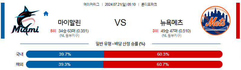 7월21일 MLB 마이애미 뉴욕메츠 해외야구분석 무료중계 스포츠분석