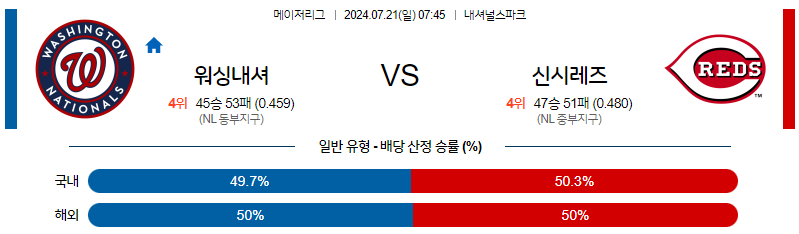 7월21일 MLB 워싱턴 신시내티 해외야구분석 무료중계 스포츠분석