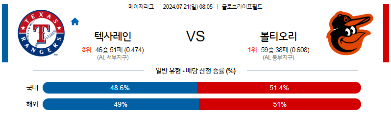 [진짜총판] 7월21일 [MLB] 텍사스 VS 볼티모어 해외야구분석