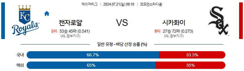 [진짜총판] 7월21일 [MLB] 캔자스시티 VS 시카고W 해외야구분석