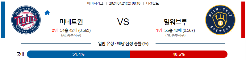 7월21일 MLB 미네소타 밀워키 해외야구분석 무료중계 스포츠분석