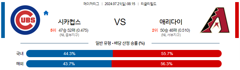 [진짜총판] 7월21일 [MLB] 시카고C VS 애리조나 해외야구분석