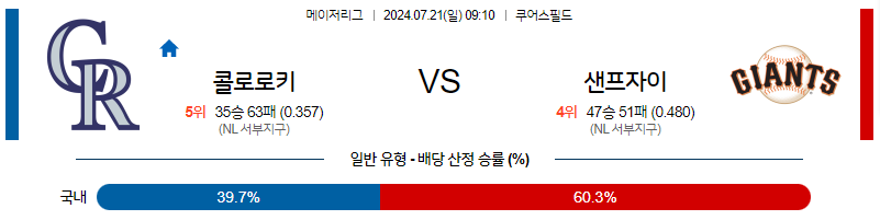 7월21일 MLB 콜로라도 샌프란시스코 해외야구분석 무료중계 스포츠분석