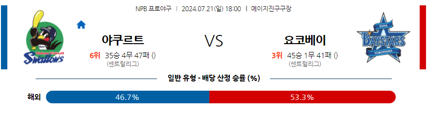 7월 21일 NPB 야쿠르트 요코하마 한일야구분석 무료중계 스포츠분석