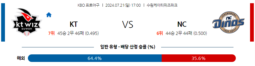 7월 21일 KBO KT NC 한일야구분석 무료중계 스포츠분석