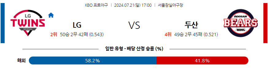 7월 21일 KBO LG 두산 한일야구분석 무료중계 스포츠분석