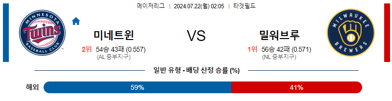 7월22일 MLB 미네소타 밀워키 해외야구분석 무료중계 스포츠분석