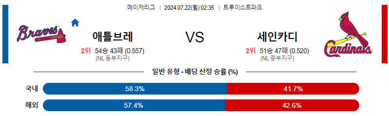 7월22일 MLB 애틀랜타 세인트루이스 해외야구분석 무료중계 스포츠분석