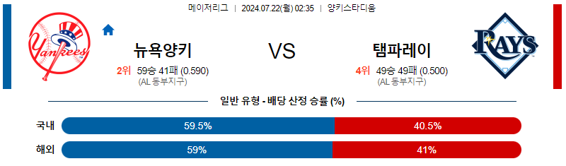 7월22일 MLB 뉴욕양키스 템파베이 해외야구분석 무료중계 스포츠분석