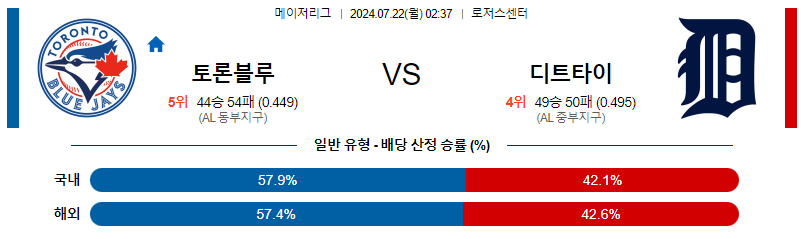 7월22일 MLB 토론토 디트로이트 해외야구분석 무료중계 스포츠분석