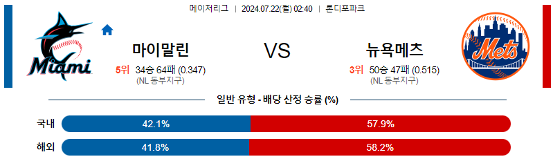 7월22일 MLB 마이애미 뉴욕메츠 해외야구분석 무료중계 스포츠분석