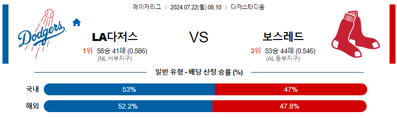 7월22일 MLB LA다저스 보스턴 해외야구분석 무료중계 스포츠분석