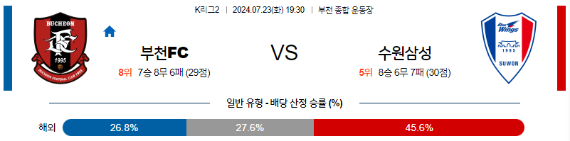 7월23일 K리그2 부천 수원삼성 아시아축구분석 무료중계 스포츠분석