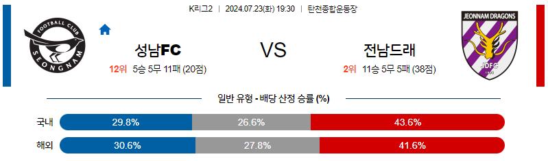 7월23일 K리그2 성남 전남 아시아축구분석 무료중계 스포츠분석