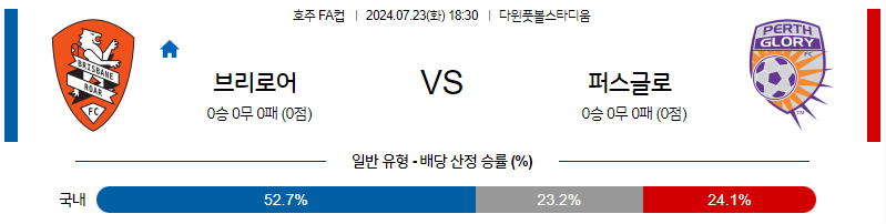 7월23일 호주FA컵 브리즈번 퍼스글로리 아시아축구분석 무료중계 스포츠분석