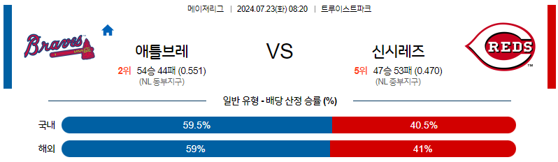 7월23일 MLB 애틀랜타 신시내티 해외야구분석 무료중계 스포츠분석