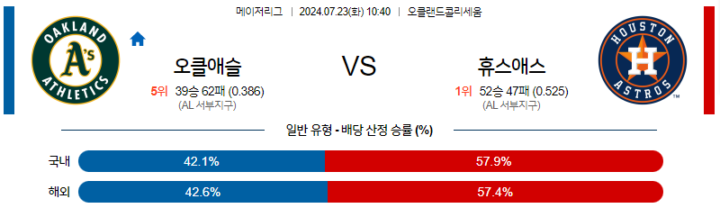 7월23일 MLB 오클랜드 휴스턴 해외야구분석 무료중계 스포츠분석