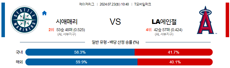 7월23일 MLB 시애틀 LA에인절스 해외야구분석 무료중계 스포츠분석