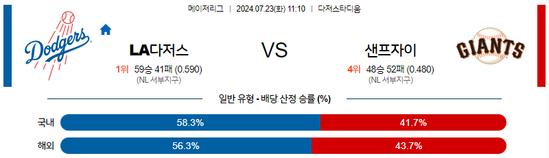 7월23일 MLB LA다저스 샌프란시스코 해외야구분석 무료중계 스포츠분석