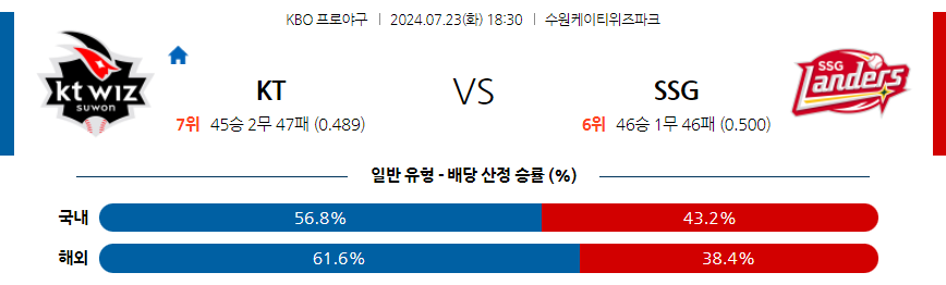 7월 23일 KBO KT SSG 한일야구분석 무료중계 스포츠분석