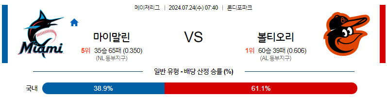 7월24일 MLB 마이애미 볼티모어 해외야구분석 무료중계 스포츠분석