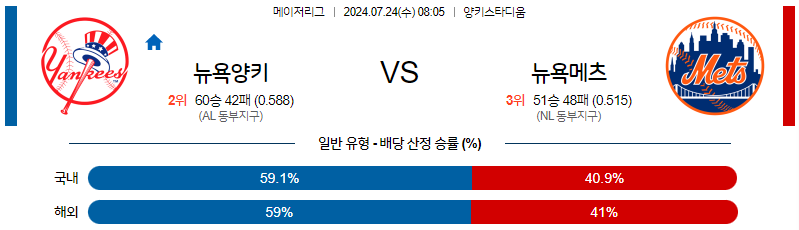 7월24일 MLB 뉴욕양키스 뉴욕메츠 해외야구분석 무료중계 스포츠분석