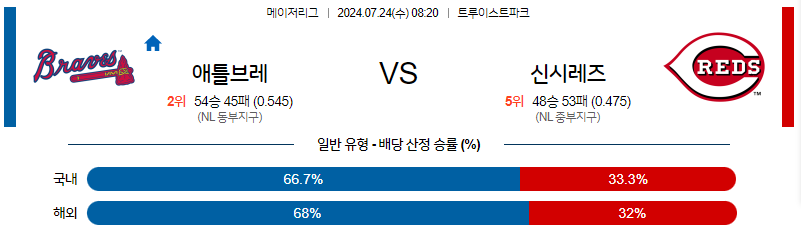 7월24일 MLB 애틀랜타 신시내티 해외야구분석 무료중계 스포츠분석