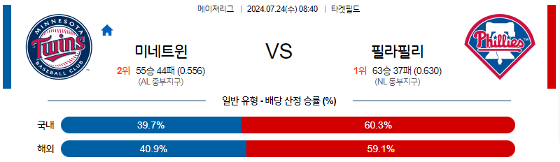 7월24일 MLB 미네소타 필라델피아 해외야구분석 무료중계 스포츠분석