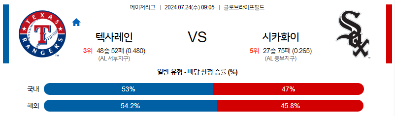 7월24일 MLB 텍사스 시카고W 해외야구분석 무료중계 스포츠분석