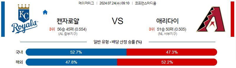 7월24일 MLB 캔자스시티 애리조나 해외야구분석 무료중계 스포츠분석