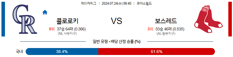 7월24일 MLB 콜로라도 보스턴 해외야구분석 무료중계 스포츠분석