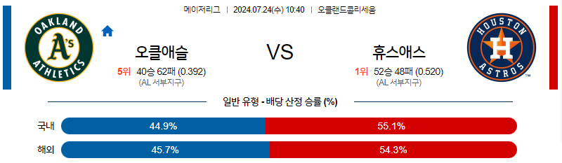 7월24일 MLB 오클랜드 휴스턴 해외야구분석 무료중계 스포츠분석