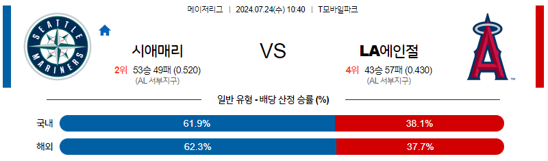 7월24일 MLB 시애틀 LA에인절스 해외야구분석 무료중계 스포츠분석