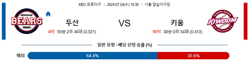 7월 24일 KBO 두산 키움 한일야구분석 무료중계 스포츠분석