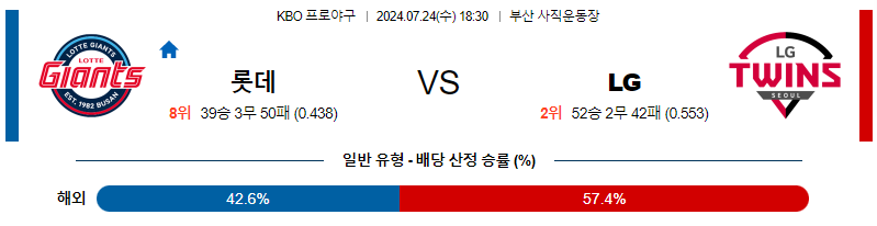 7월 24일 KBO 롯데 LG 한일야구분석 무료중계 스포츠분석