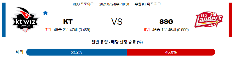 7월 24일 KBO KT SSG 한일야구분석 무료중계 스포츠분석