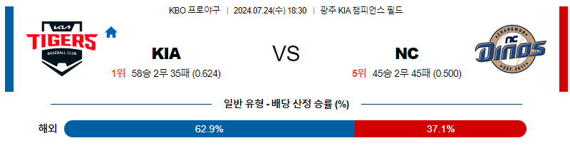 7월 24일 KBO KIA NC 한일야구분석 무료중계 스포츠분석