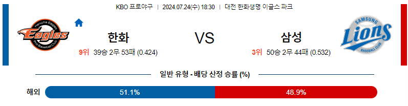 7월 24일 KBO 한화 삼성 한일야구분석 무료중계 스포츠분석