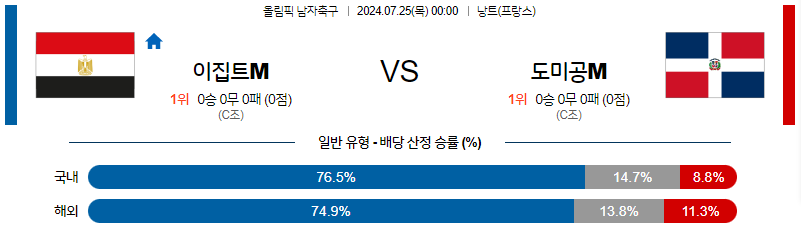 7월25일 올림픽 이집트M 도미니카공화국M 해외축구분석 무료중계 스포츠분석